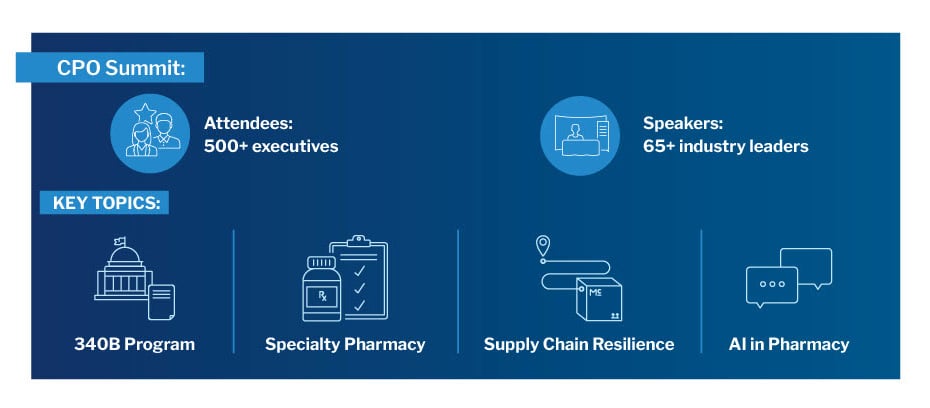 CPO Summit topic summary